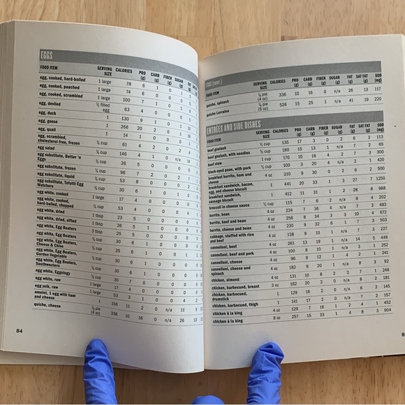 The Biggest Loser Complete Calorie Counter - Picture 11 of 13